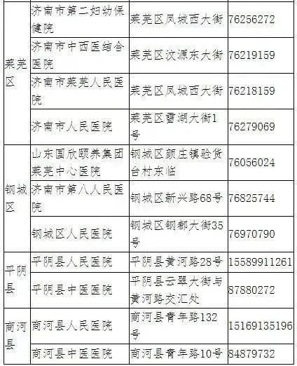 门诊|发热及时就医！济南公布45家二级以上医疗机构发热门诊名单