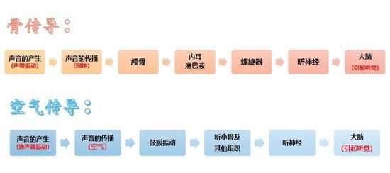 听到自己|微信语音里自己的声音为什么那么难听？