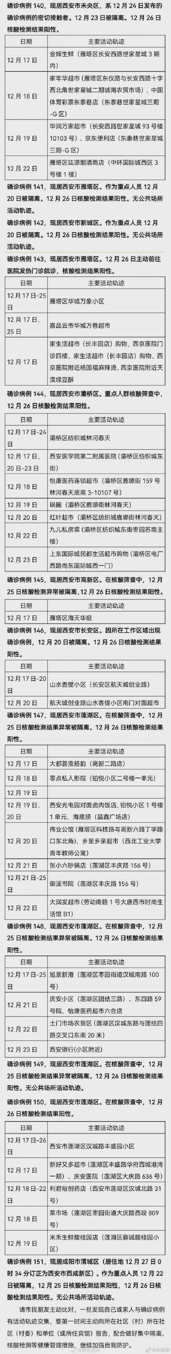 确诊|西安150例新增确诊轨迹公布 涉小学中学餐馆等