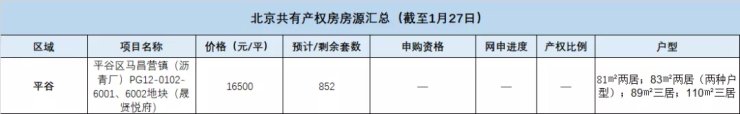 总价|总价120万起!点燃希望!