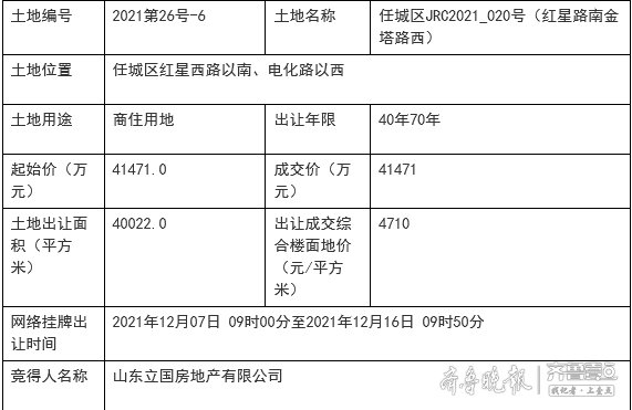 起始价|济宁城区7宗地块集中出让，3宗成交4宗流拍