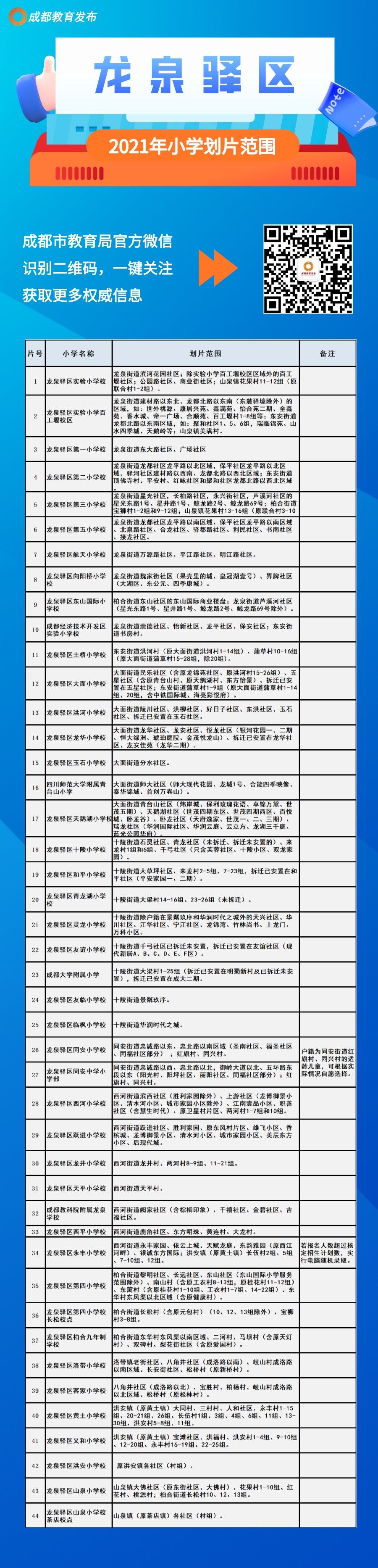 划片|速看！成都中心城区2021年小一入学划片范围