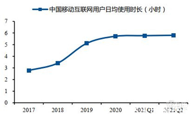 智东西内参|互联网终极形态，六问六答解开元宇宙爆火的秘密 | 虚拟世界