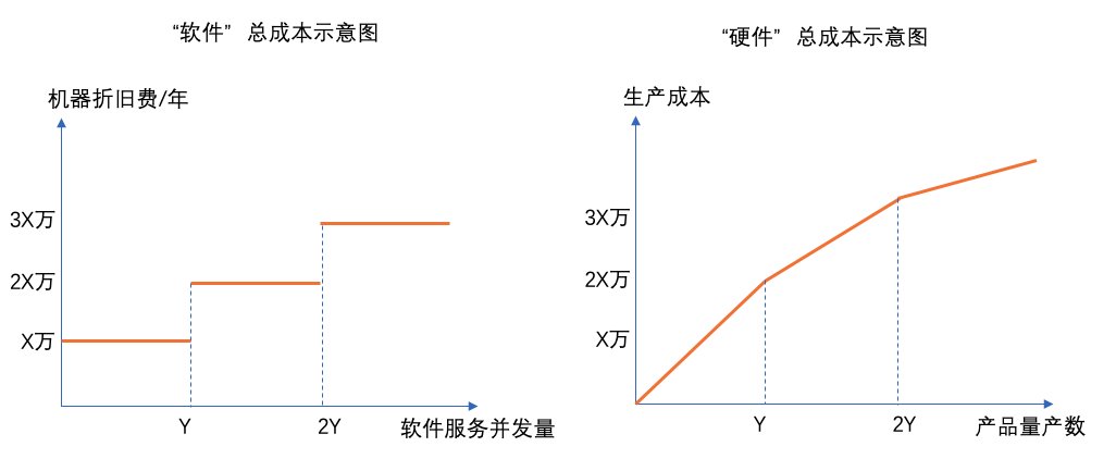 软硬|大厂“软硬一体”产品to B项目交付经验谈