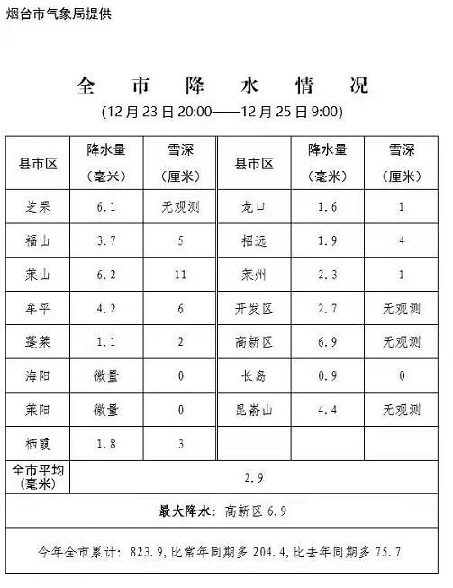 凌晨|零下16℃！北极圈是划到烟台了吗？