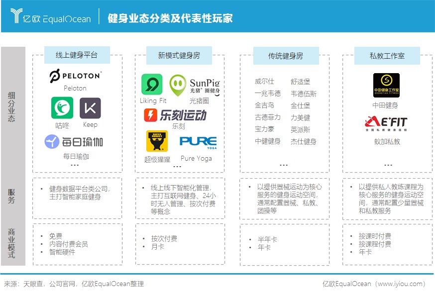 健身|扳倒传统健身房，Keep、乐刻、超级猩猩们正在来的路上
