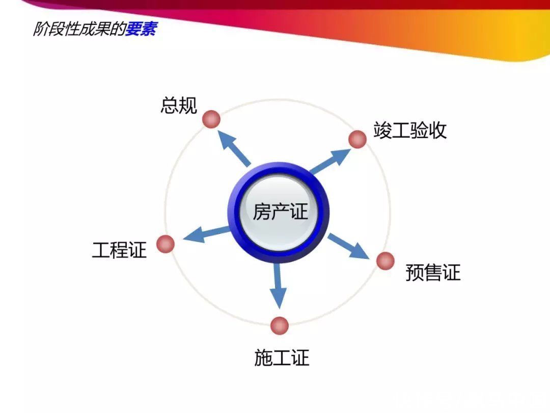 技巧|房地产开发报建流程和技巧