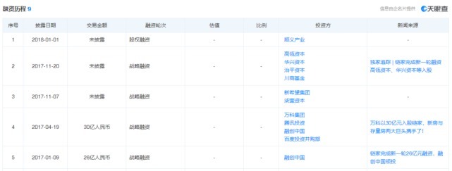 姚沁文|北大毕业生也来卖房,北京区域名校生达1846人,贝壳有多赚钱?