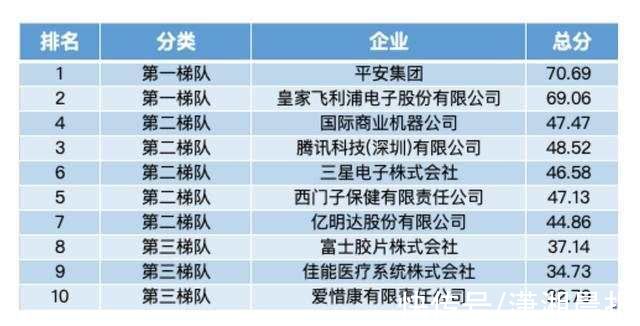 西门子|数字医疗领域迎风口！中国专利申请量排名全球第一