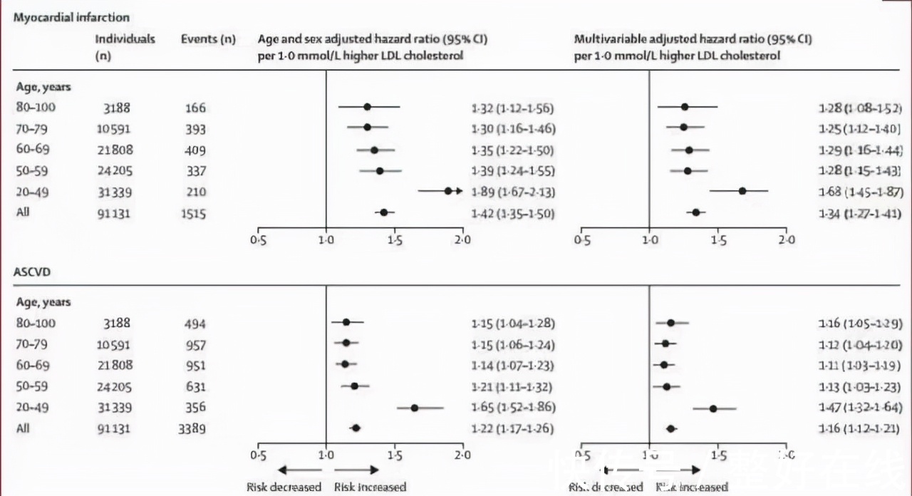 丹麦|瘦子不会得高血脂吗?别过于安逸,你可能已经中招,日常注意3点