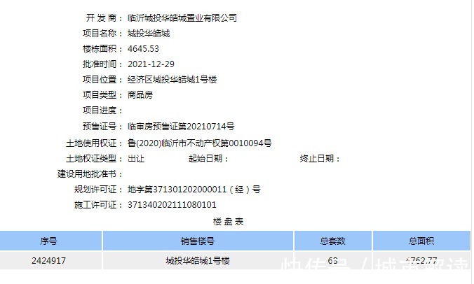 临沂市|新年开门红,这些项目拿到预售证啦!