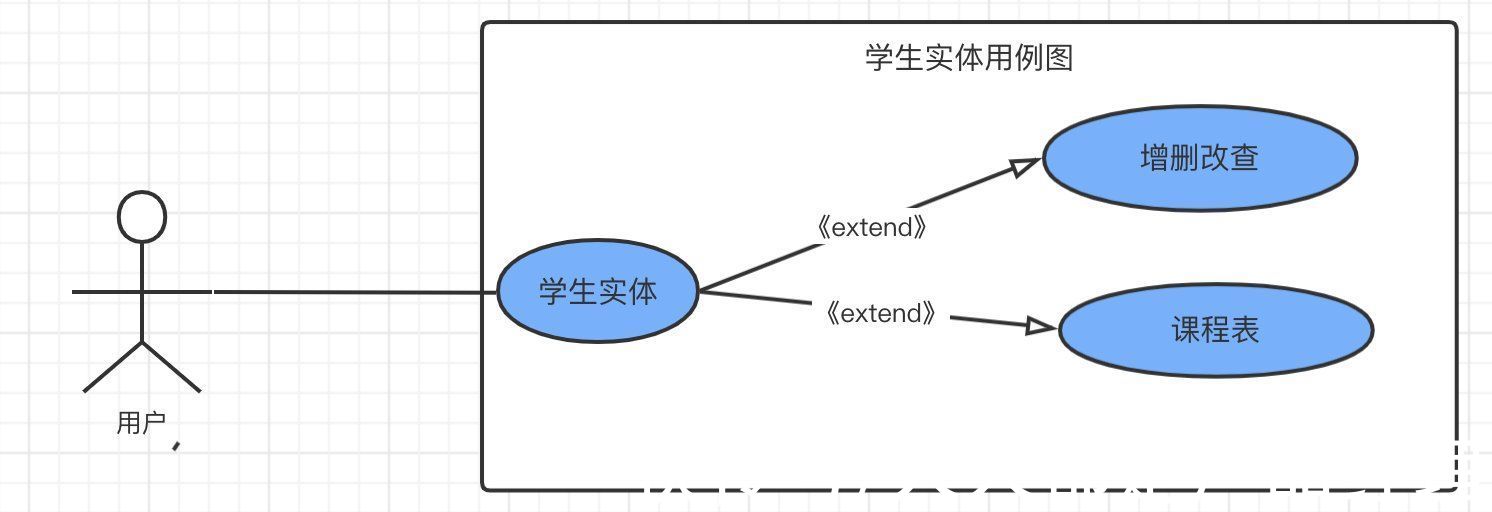 er|产品经理必须懂的-常用图表以及使用场景