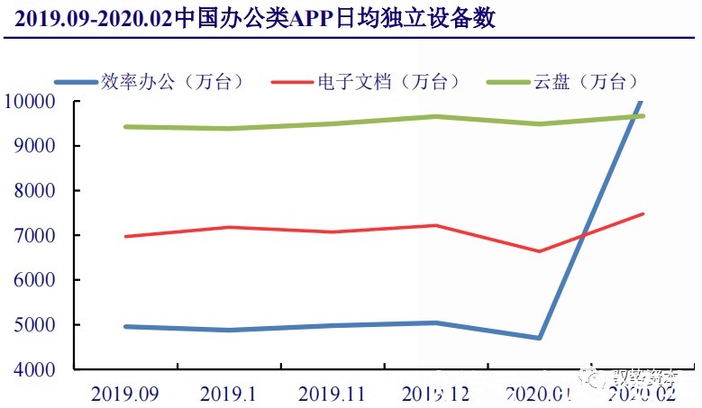 厂商|云计算行业深度报告