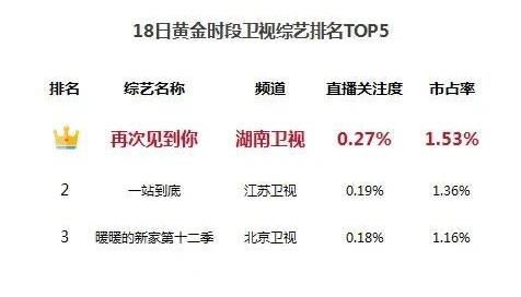 綜藝內(nèi)容形態(tài)雙重創(chuàng)新，湖南衛(wèi)視“青春中國(guó)號(hào)”揚(yáng)帆起航