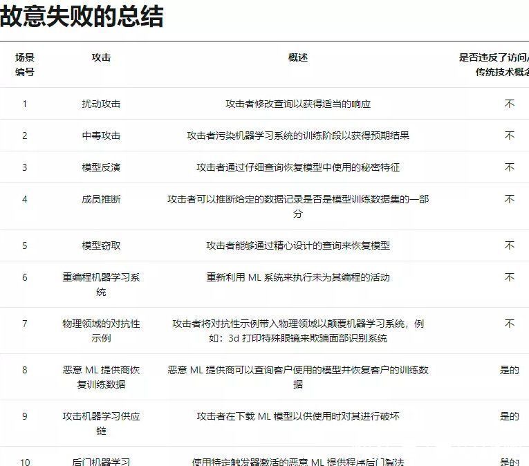 危险|《网空闲话》：人工智能的危险——任何人都可能成为埃隆·马斯克