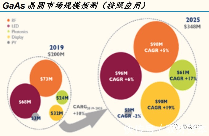 器件|半导体行业深度研究报告