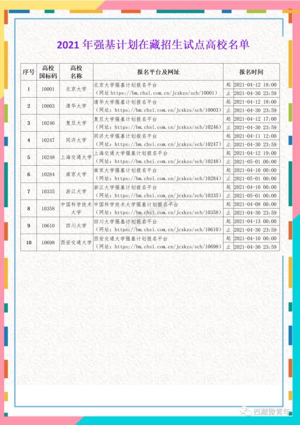 报名已开始！北大、清华、复旦等十所高校强基计划在西藏招生了