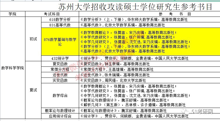 政治经济学|今年考研太难了！又一批院校临时更换参考书，某985一次增加12本