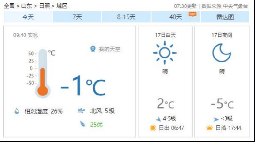 老年|有一种心动，叫做日照新年日出！