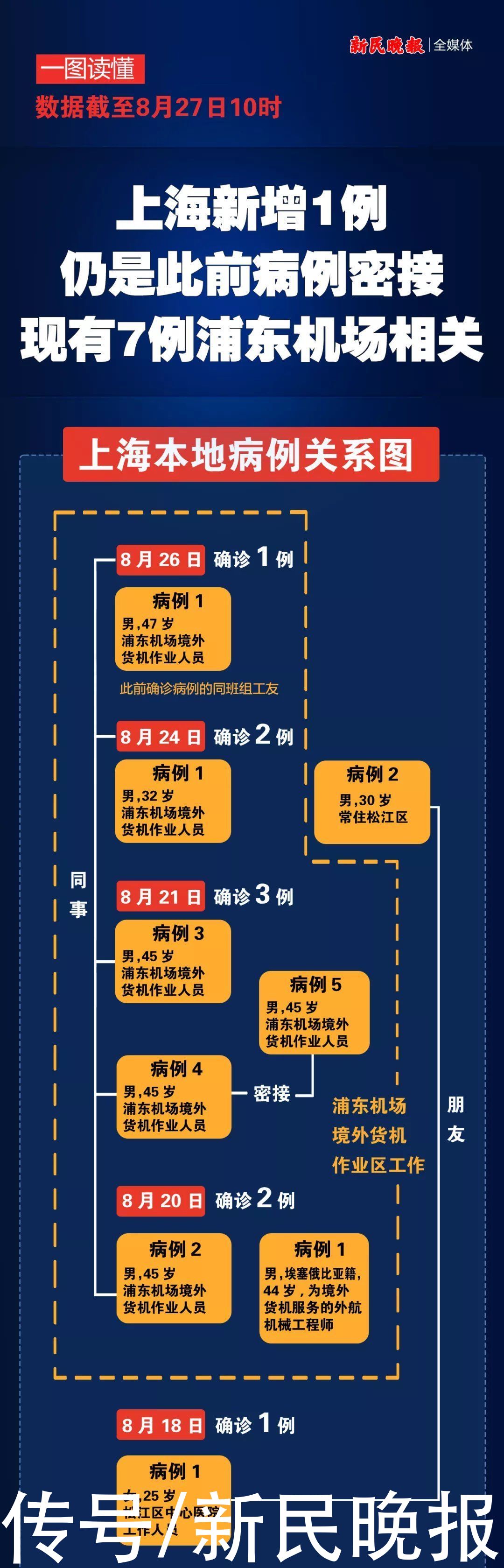 病例|8月28日·上海要闻及抗击肺炎快报
