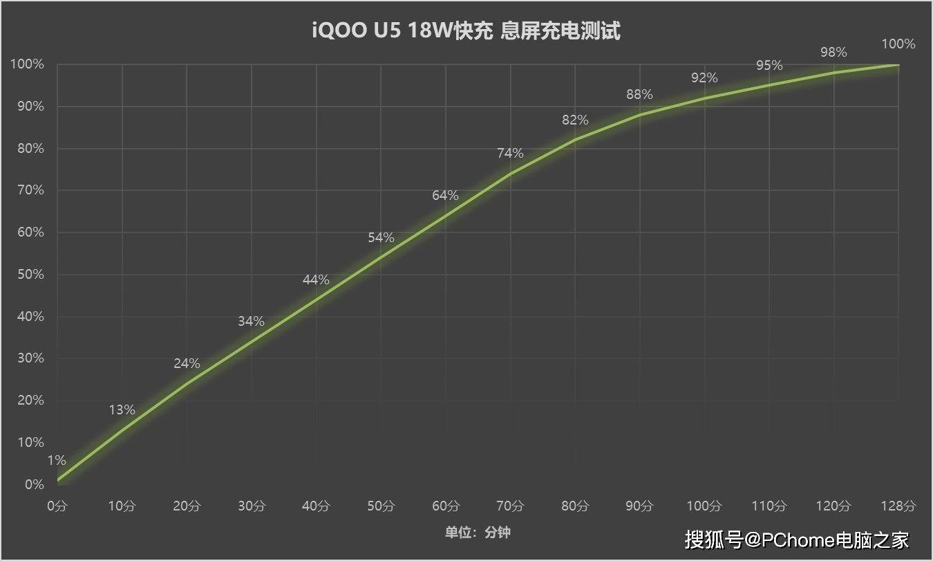 性能|iQOO U5评测：兼顾畅快体验与长续航的性能小金刚