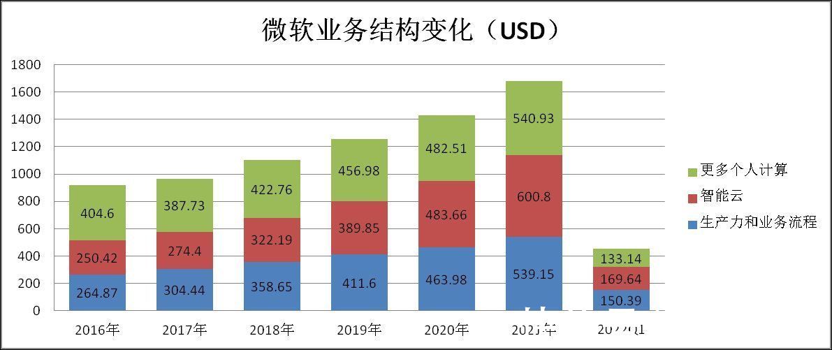 苹果|微软第一，何德何能？