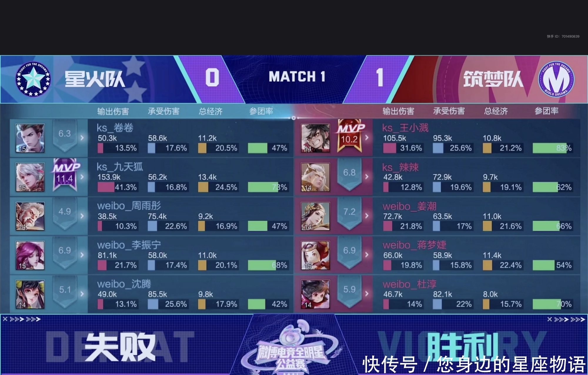 张天爱 十名射手大混战,谁拿到百里守约谁就是王!九天狐再次成为焦点!