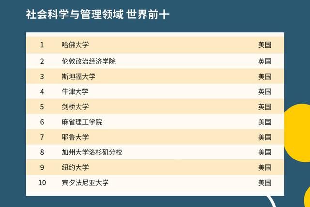 2021年QS世界大学排名出炉，中国高校表现如何？中国农大亮了！