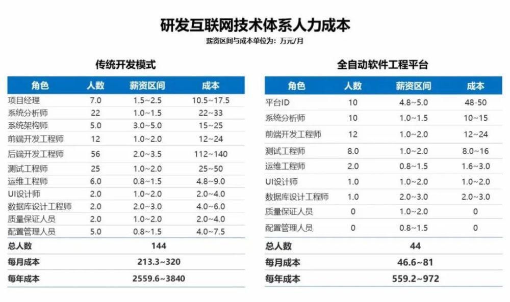 检查|填补软件开发市场空白，飞算全自动软件工程平台瞄准全自动后端微服务开发