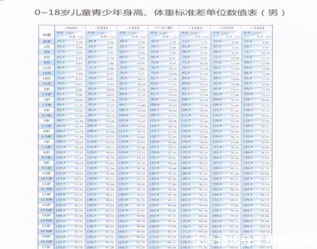 笑笑|家长一个疏忽,孩子少长这么多!春季孩子要长高,这么做准没错!