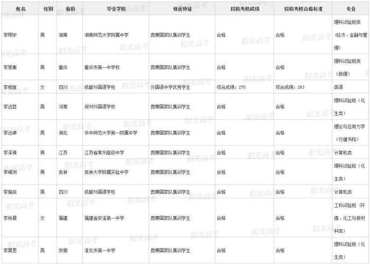 北大|浙江这36名高三生被北大、清华提前录取