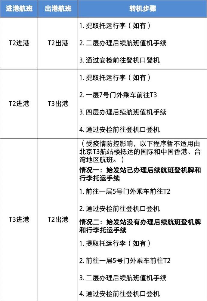 国航首都机场部分国内进出港航班转至二号航站楼运行