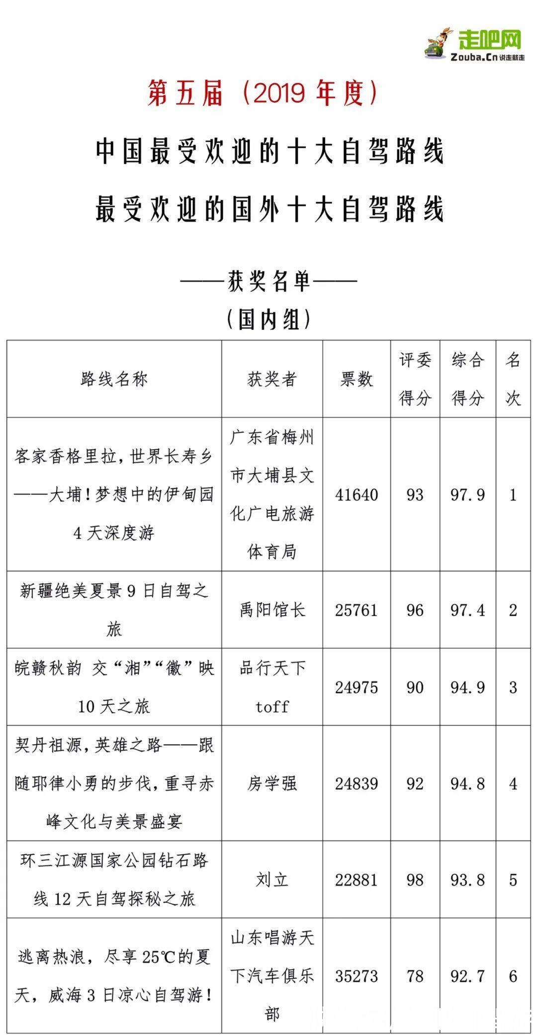 风云人物|征稿啦！2021年度“中国最受欢迎的十大自驾路线”评选开始啦