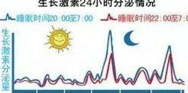 生长激素|孩子长个子,离不开这几个黄金睡眠时间,作为父母的你知道么?