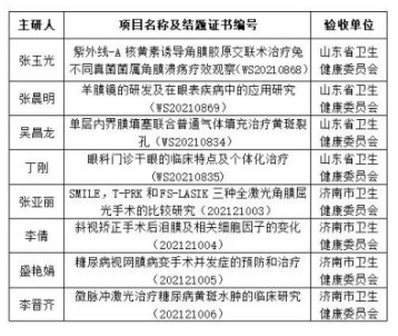 验收|八项科研课题顺利通过结题验收！这家医院的科研水平再提高