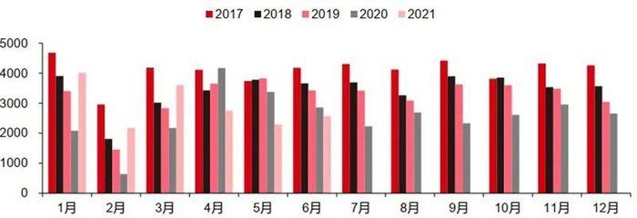 华为手机|2021年6月智能手机市场回暖，5G手机渗透率维持高位