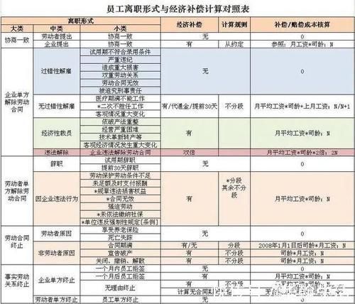 协商|如果你被裁,该有什么权益?地产人也要懂的硬知识!