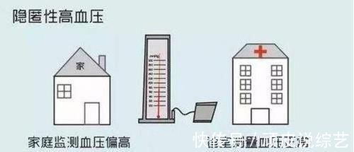 测量血压|狡猾的高血压:即使测血压显示正常,却仍是高血压
