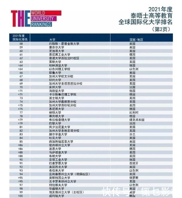 这些中国高校最具国际化