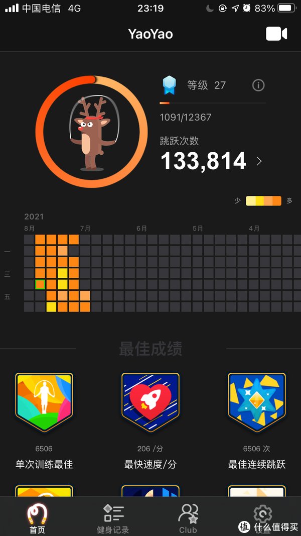 消耗|watchSE另类晒单：从健身健康APP和跳绳减肥来看apple watch （减肥向）