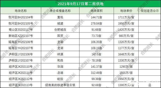 房子|且买且珍惜，这种类型的房子明年在合肥很难买到了！