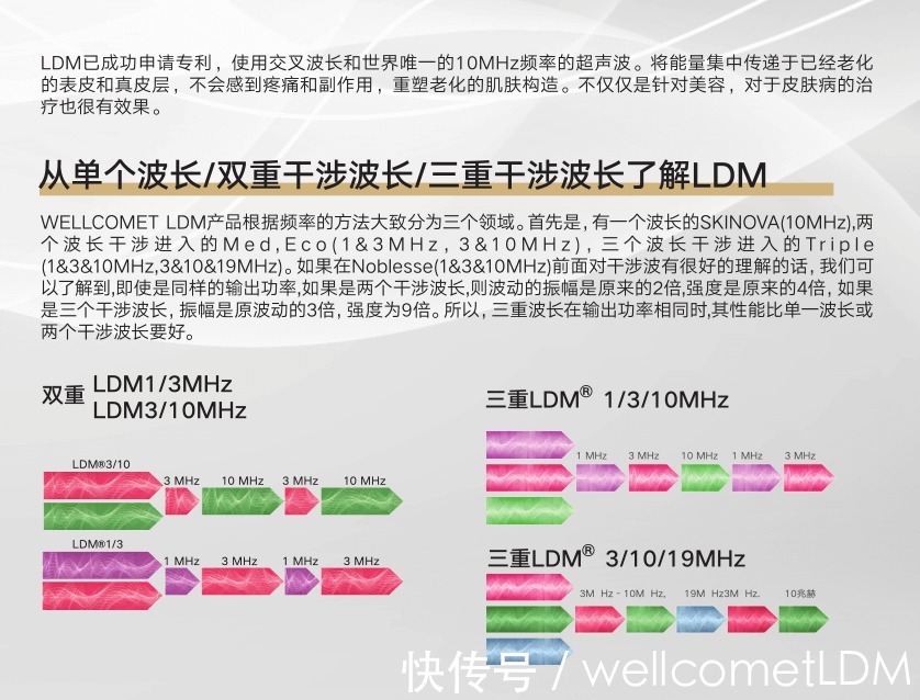 皮肤病|LDM水滴提升和热玛吉如何选择？有什么区别？