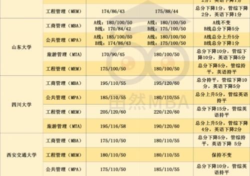 29所自划线院校复试线公布，预复试也悄悄开始了