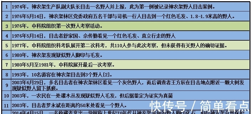 毛发|神农架深处：为什么会被列为禁区？有一个神秘现象，至今难以解释