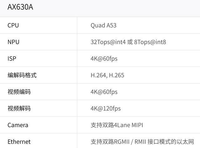 isp|前紫光展锐CTO创业造芯:主打边缘AI视觉,融资10亿,9个月流片