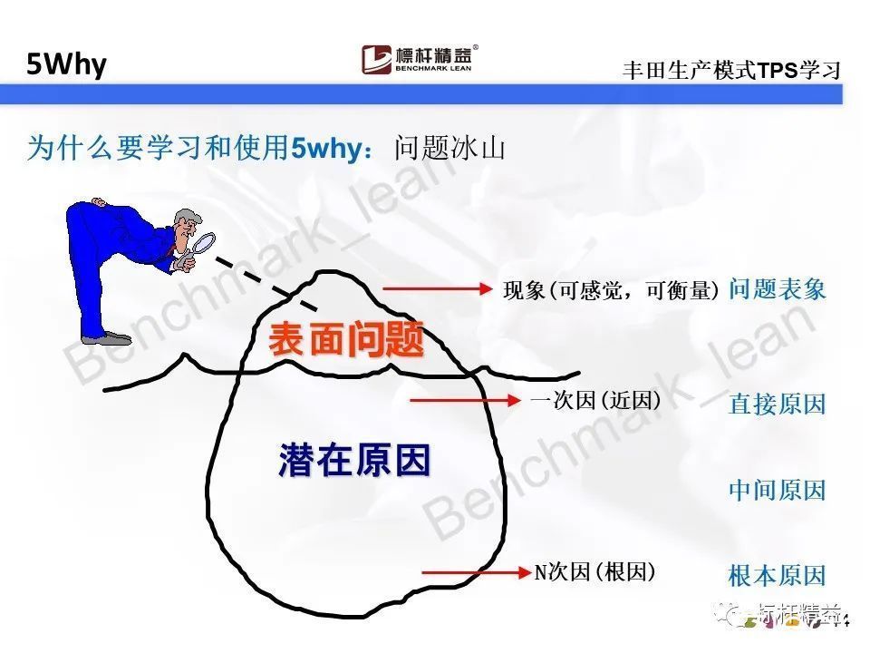 动平衡|你还在用5why吗？对不起，5why已经落伍了。【标杆精益】