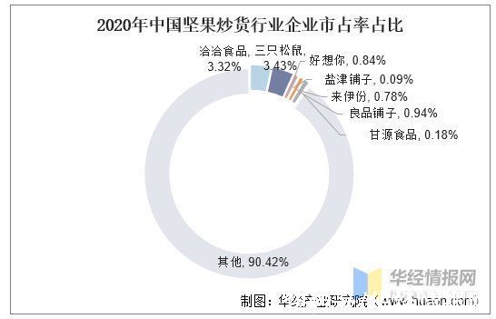 健康食品|2020年中国坚果炒货行业发展趋势分析，朝贴合年轻人需求方向发展