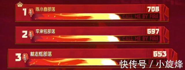 尴尬|《披荆斩棘的哥哥》注定高开低走?皇族明显,节目组控票令人尴尬