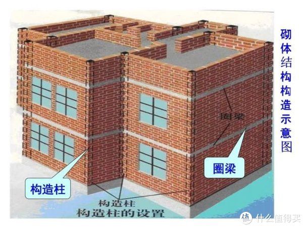 p装修中这堵墙拆不对，真的会要命！