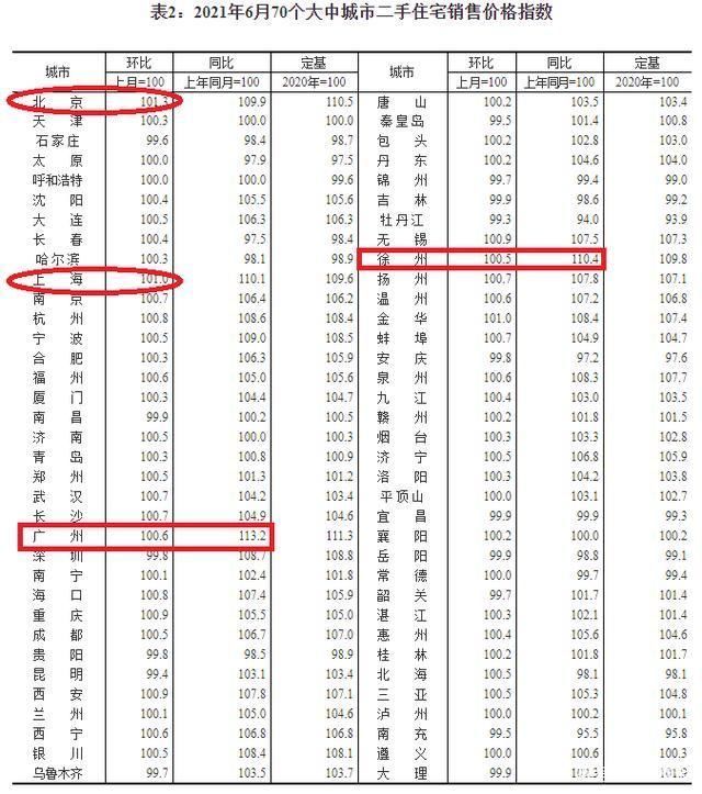 销售价格|大趋势开始变了！未来，一二线城市二手房下行大概率